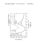 SURFACE-ENHANCED RAMAN SCATTERING SUBSTRATE AND A TRACE DETECTION METHOD     OF A BIOLOGICAL AND CHEMICAL ANALYTE USING THE SAME diagram and image