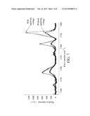 SURFACE-ENHANCED RAMAN SCATTERING SUBSTRATE AND A TRACE DETECTION METHOD     OF A BIOLOGICAL AND CHEMICAL ANALYTE USING THE SAME diagram and image