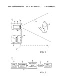 Projectors of Structured Light diagram and image