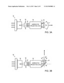 Projectors of Structured Light diagram and image