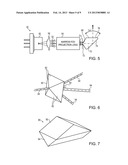 Projectors of Structured Light diagram and image