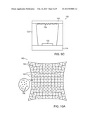 Projectors of Structured Light diagram and image