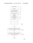 Printer With USB Interface and Driver Installing Method and System Thereof diagram and image