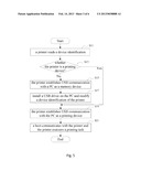 Printer With USB Interface and Driver Installing Method and System Thereof diagram and image