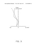 LENS SYSTEM diagram and image