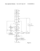 DATA TRANSFER diagram and image