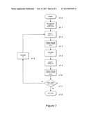 DATA TRANSFER diagram and image