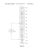 DATA TRANSFER diagram and image