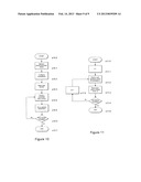 DATA TRANSFER diagram and image