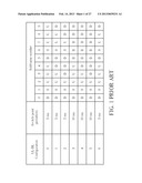 Method of Uplink Control Information Transmission diagram and image