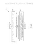 Method of Uplink Control Information Transmission diagram and image