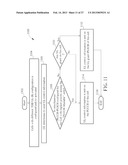 Method of Uplink Control Information Transmission diagram and image