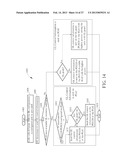 Method of Uplink Control Information Transmission diagram and image