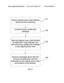 METHOD, NODE, AND SYSTEM FOR NOTIFYING PROXY UPDATE IN WMN diagram and image