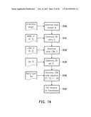 MULTI-BLOCK RADIO ACCESS METHOD AND TRANSMITTER MODULE AND RECEIVER MODULE     USING THE SAME diagram and image