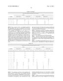 Orthogonal Resource Selection Transmit Diversity and Resource Assignment diagram and image