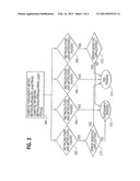 Identifiers in a Communication System diagram and image