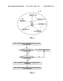 ACCESS CONTROL METHOD AND DEVICE FOR MACHINE TYPE COMMUNICATIONS IN A     WIRELESS COMMUNICATION NETWORK ENVIRONMENT diagram and image