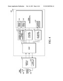 APPARATUS AND METHOD OF USING CDMA ARCHITECTURE FOR 3GPP2 COMPLIANT     TRANSCEIVERS diagram and image