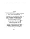 DATA TRANSMISSION INVOLVING MULTIPLEXING AND DEMULTIPLEXING OF EMBEDDED     CLOCK SIGNALS diagram and image