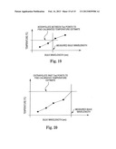 METHOD FOR MRI COMPATIBLE MEDICAL DEVICE TEMPERATURE MONITORING diagram and image