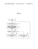 VIDEO ENCODING DEVICE, VIDEO ENCODING METHOD, AND VIDEO ENCODING PROGRAM diagram and image