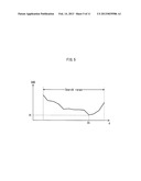 IMAGE PROCESSING DEVICE AND IMAGE PROCESSING METHOD diagram and image