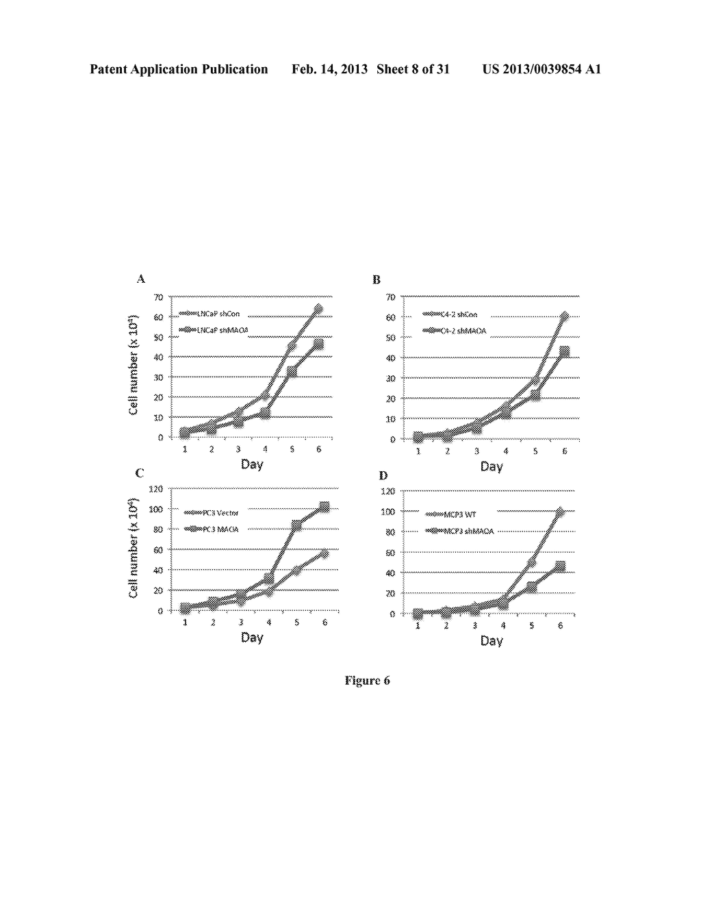 MONOAMINE OXIDASE INHIBITORS AND METHODS FOR TREATMENT AND DIAGNOSIS OF     PROSTATE CANCER - diagram, schematic, and image 09