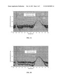 PASSIVATED NANOPARTICLES diagram and image