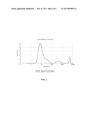 PASSIVATED NANOPARTICLES diagram and image