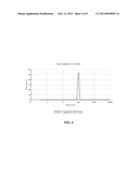 PASSIVATED NANOPARTICLES diagram and image