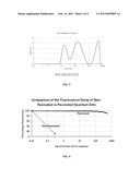 PASSIVATED NANOPARTICLES diagram and image