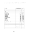 Dentifrice Composition diagram and image