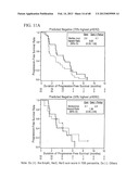 PREDICTING RESPONSE TO A HER INHIBITOR diagram and image