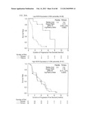 PREDICTING RESPONSE TO A HER INHIBITOR diagram and image