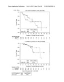 PREDICTING RESPONSE TO A HER INHIBITOR diagram and image