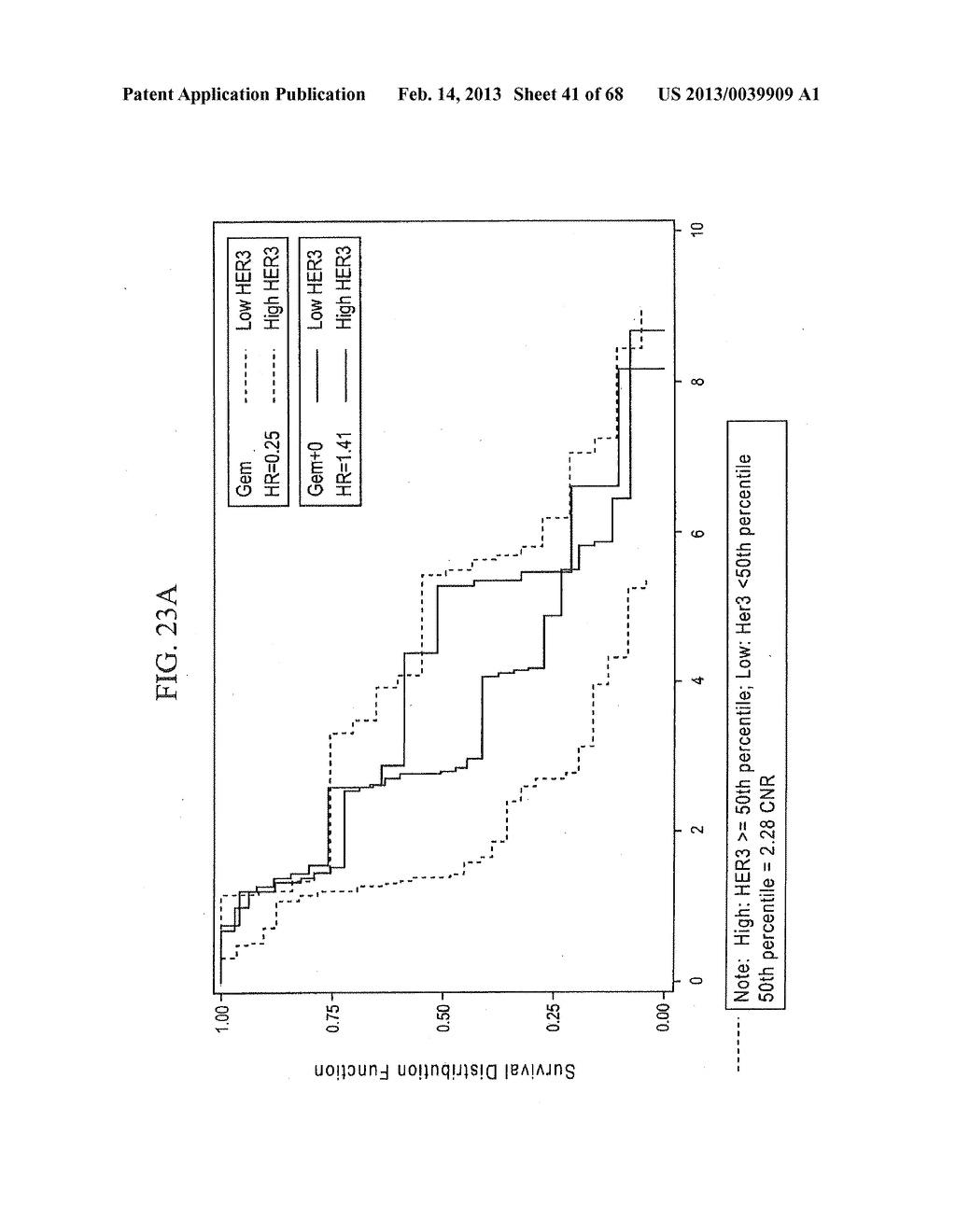 PREDICTING RESPONSE TO A HER INHIBITOR - diagram, schematic, and image 42