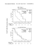 PREDICTING RESPONSE TO A HER INHIBITOR diagram and image