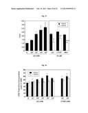 Pharmaceutical Composition Using Connective-tissue Growth Factor diagram and image