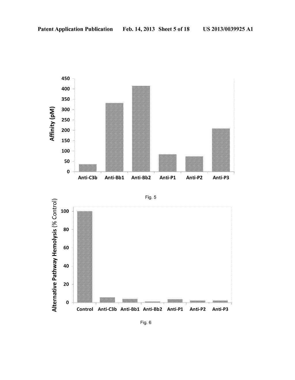 ALTERNATIVE PATHWAY SPECIFIC ANTIBODIES FOR TREATING ARTHRITIS - diagram, schematic, and image 06