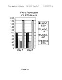 INDUCTION OF TUMOR IMMUNITY BY VARIANTS OF FOLATE BINDING PROTEIN diagram and image