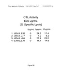 INDUCTION OF TUMOR IMMUNITY BY VARIANTS OF FOLATE BINDING PROTEIN diagram and image