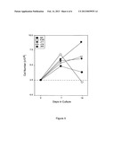 INDUCTION OF TUMOR IMMUNITY BY VARIANTS OF FOLATE BINDING PROTEIN diagram and image