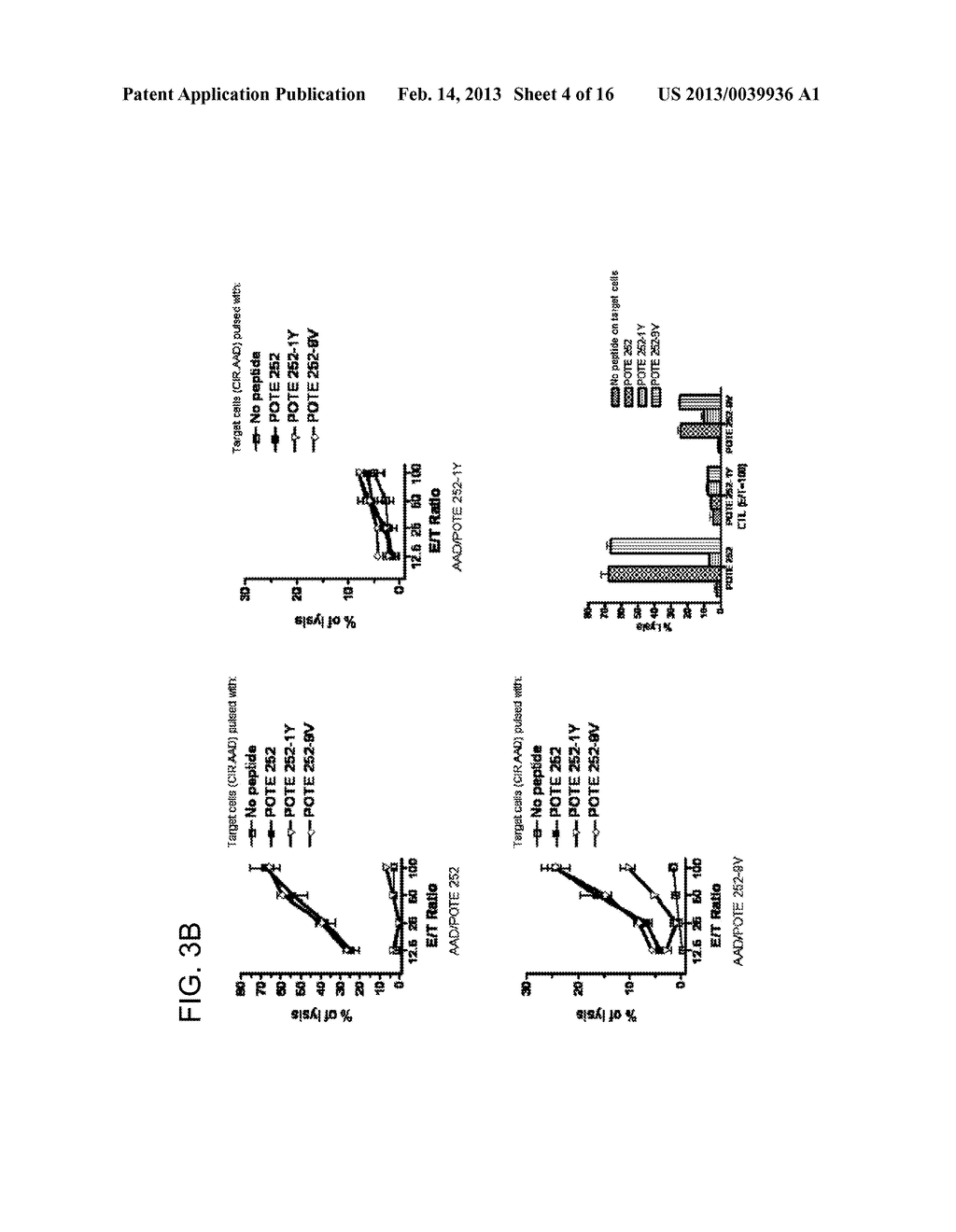 IMMUNOGENIC POTE PEPTIDES AND METHODS OF USE - diagram, schematic, and image 05