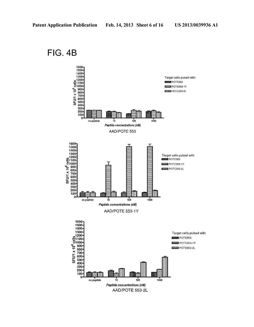 IMMUNOGENIC POTE PEPTIDES AND METHODS OF USE - diagram, schematic, and image 07