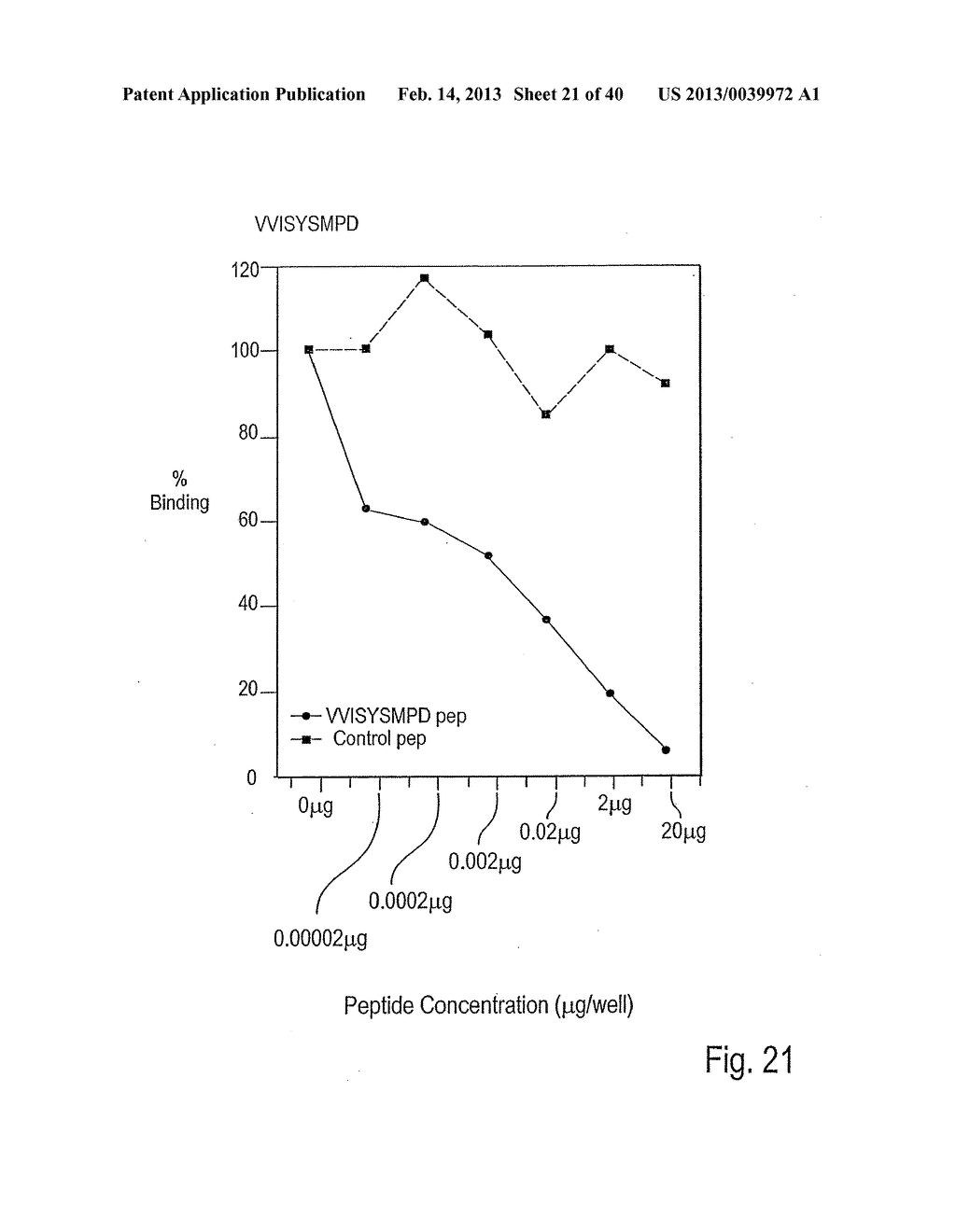 COMPOSITIONS AND METHODS OF USE OF TARGETING PEPTIDES AGAINST PLACENTA AND     ADIPOSE TISSUES - diagram, schematic, and image 22