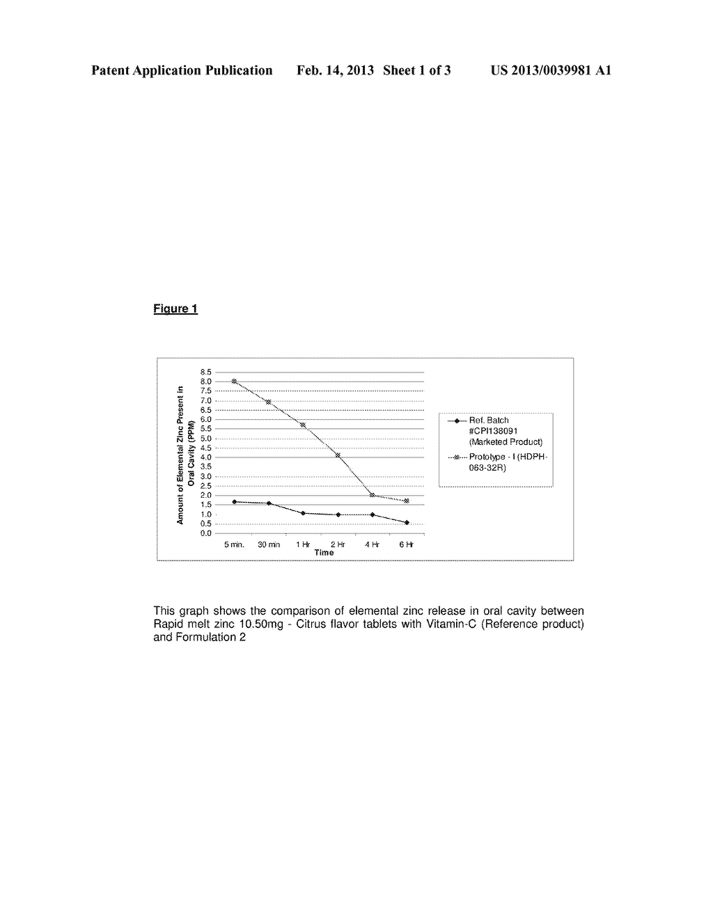 Quick Dissolving, Long Acting Zinc Therapeutic Formulations - diagram, schematic, and image 02