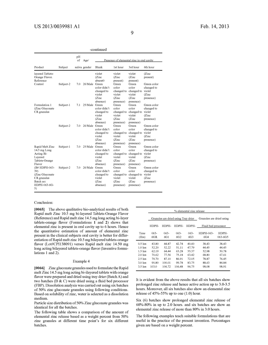 Quick Dissolving, Long Acting Zinc Therapeutic Formulations - diagram, schematic, and image 13