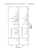 PHARMACEUTICAL COMPOSITIONS COMPRISING     N-(4-(2-AMINO-3-CHLOROPYRIDIN-4-YLOXY)-3-FLUOROPHENYL)-4-ETHOXY-1-(4-FLUO-    ROPHENYL)-2-OXO-1,2-DIHYDROPYRIDINE-3-CARBOXAMIDE diagram and image