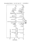 PHARMACEUTICAL COMPOSITIONS COMPRISING     N-(4-(2-AMINO-3-CHLOROPYRIDIN-4-YLOXY)-3-FLUOROPHENYL)-4-ETHOXY-1-(4-FLUO-    ROPHENYL)-2-OXO-1,2-DIHYDROPYRIDINE-3-CARBOXAMIDE diagram and image